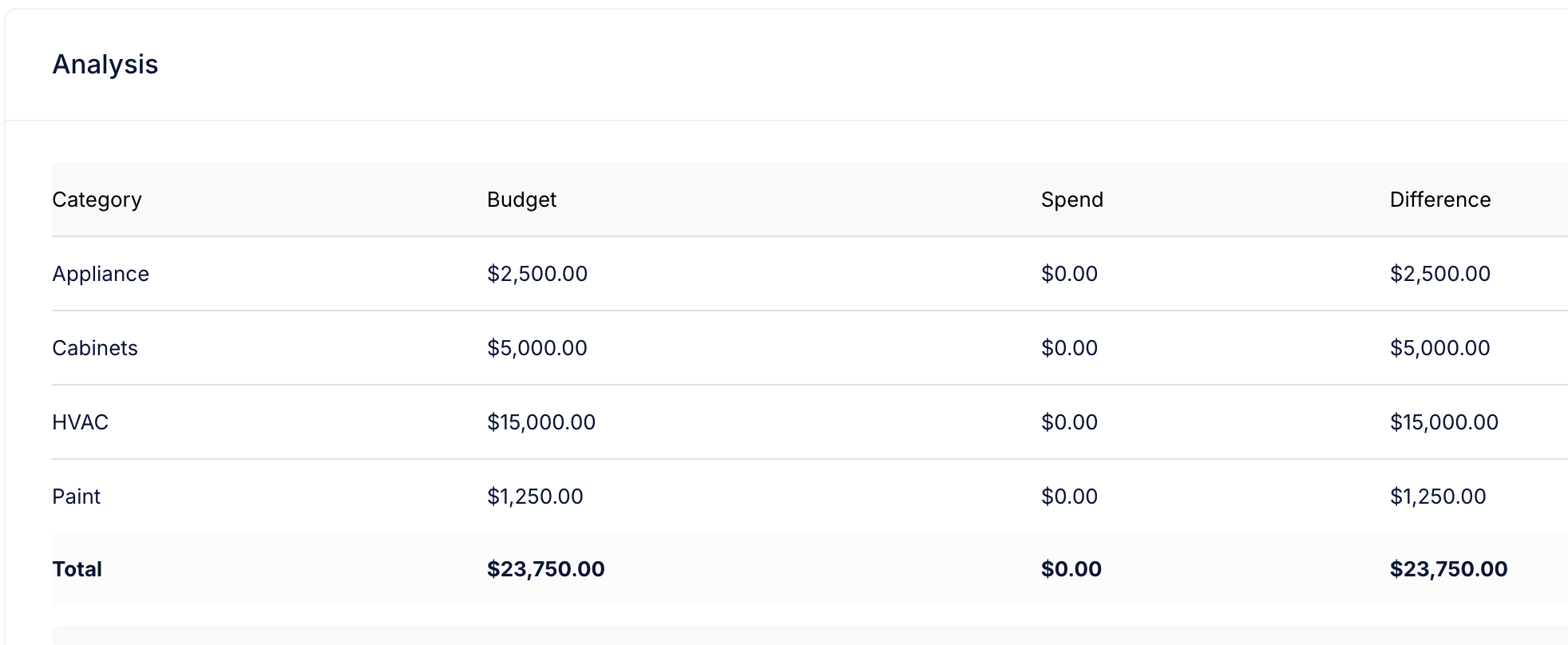 Reehabr budget illustration